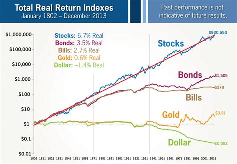 10 year return on rolex|Rolex stock market performance.